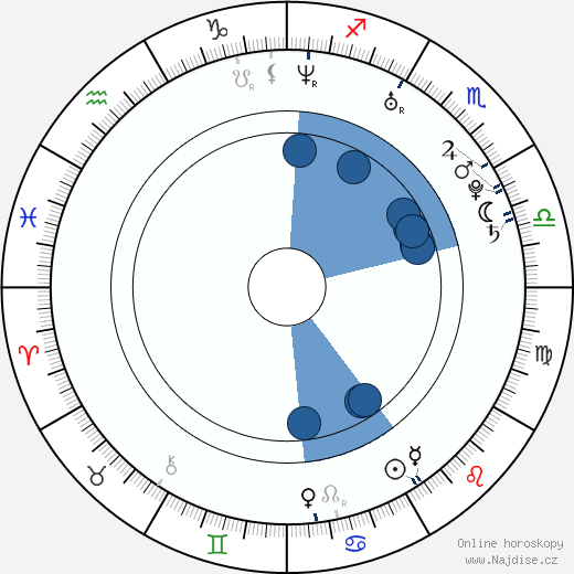 Rocco Reed wikipedie, horoscope, astrology, instagram