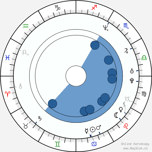 Rocco Salata wikipedie, horoscope, astrology, instagram