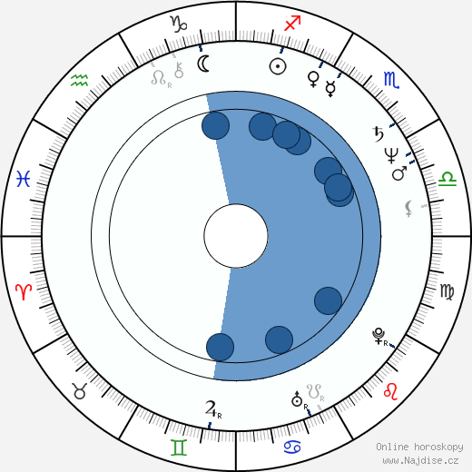 Rocco Sisto wikipedie, horoscope, astrology, instagram