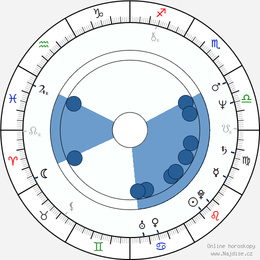 Roch Siemianowski wikipedie, horoscope, astrology, instagram