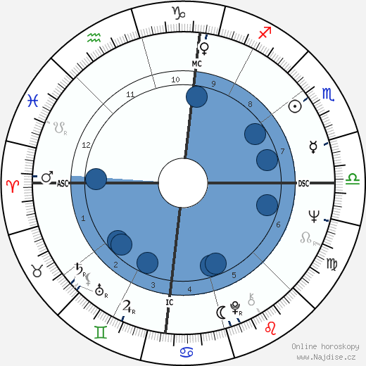 Rochelle Gordon wikipedie, horoscope, astrology, instagram