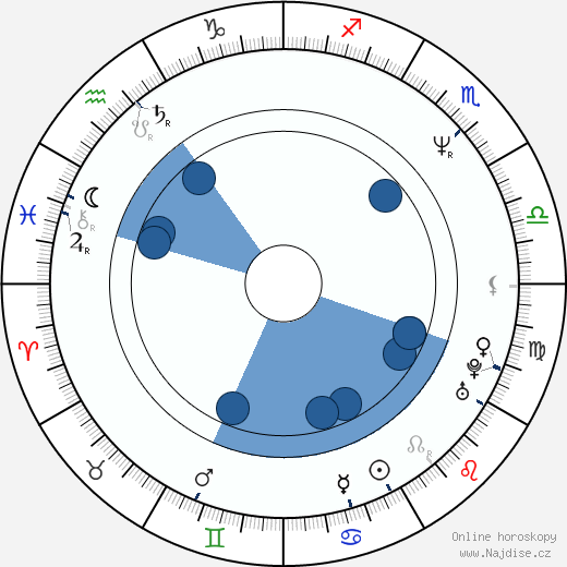 Rochelle Redfield wikipedie, horoscope, astrology, instagram