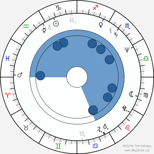 Rockne S. O'Bannon wikipedie, horoscope, astrology, instagram
