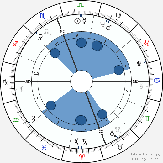 Rocky Aoki wikipedie, horoscope, astrology, instagram