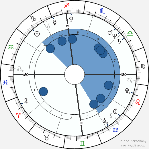 Rocky Berlier wikipedie, horoscope, astrology, instagram