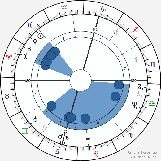Rocky Bleier wikipedie, horoscope, astrology, instagram
