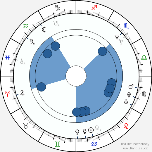 Rocky Carroll wikipedie, horoscope, astrology, instagram