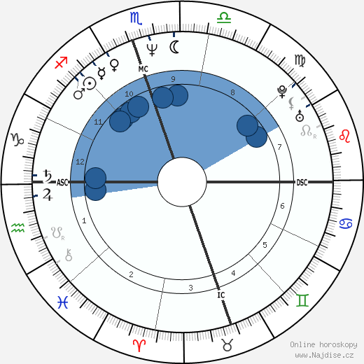 Rocky Dennis wikipedie, horoscope, astrology, instagram