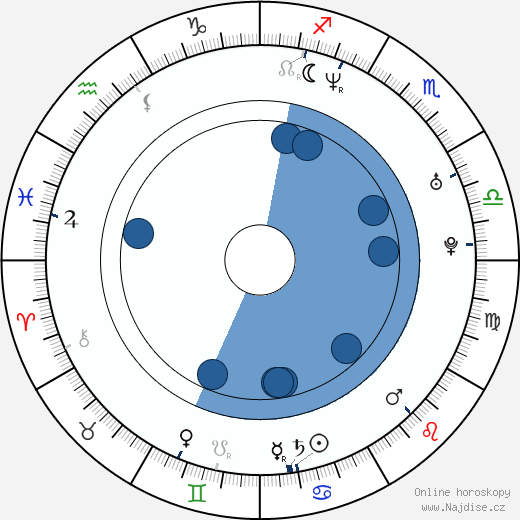 Rocky Gray wikipedie, horoscope, astrology, instagram