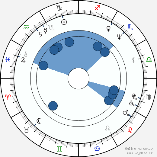 Rocky Kelly wikipedie, horoscope, astrology, instagram