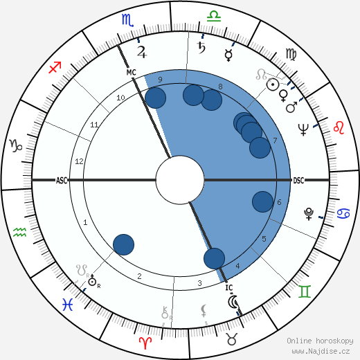 Rocky Marciano wikipedie, horoscope, astrology, instagram