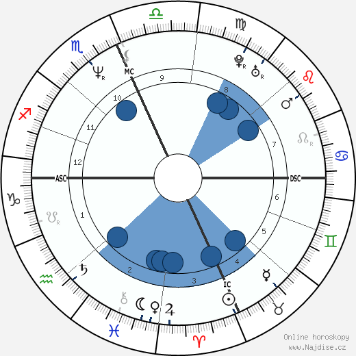 Rocky Santiago wikipedie, horoscope, astrology, instagram