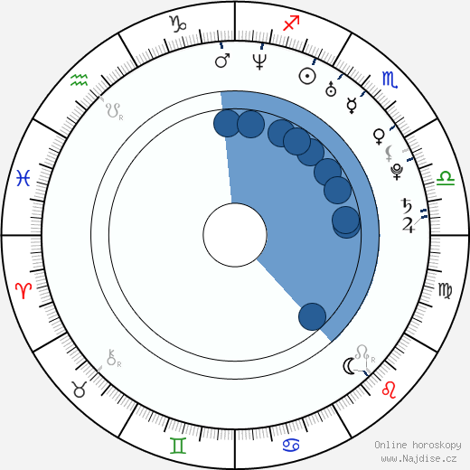 Rod Blackhurst wikipedie, horoscope, astrology, instagram