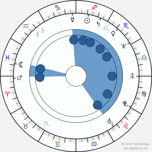 Rod Blagojevich wikipedie, horoscope, astrology, instagram