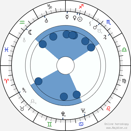 Rod Cameron wikipedie, horoscope, astrology, instagram