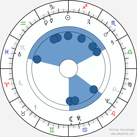 Rod Colbin wikipedie, horoscope, astrology, instagram