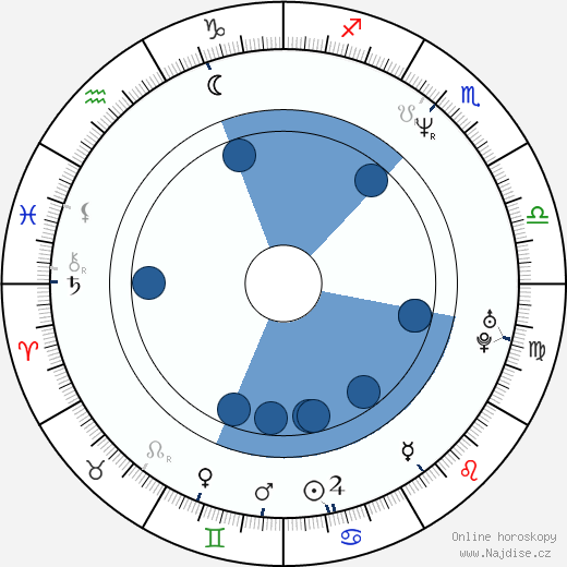 Rod Coronado wikipedie, horoscope, astrology, instagram