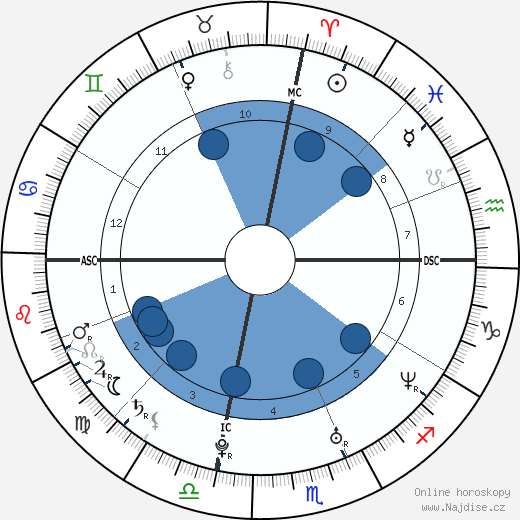 Rod Ferrell wikipedie, horoscope, astrology, instagram
