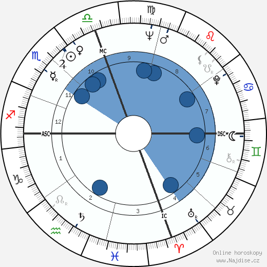 Rod Hundley wikipedie, horoscope, astrology, instagram