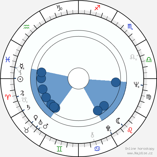 Rod Lauren wikipedie, horoscope, astrology, instagram