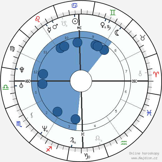 Rod Matthews wikipedie, horoscope, astrology, instagram