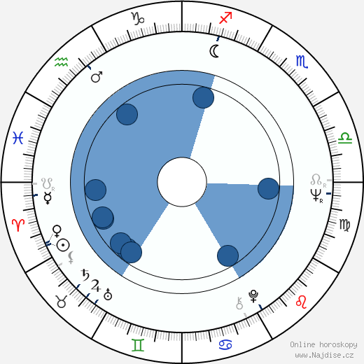 Rod McCary wikipedie, horoscope, astrology, instagram