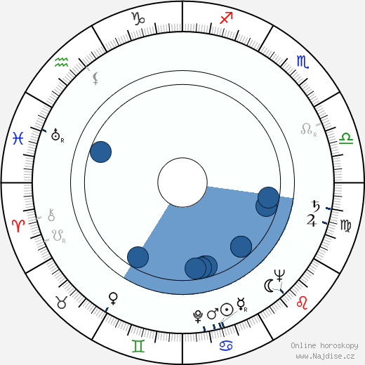 Rod Peterson wikipedie, horoscope, astrology, instagram
