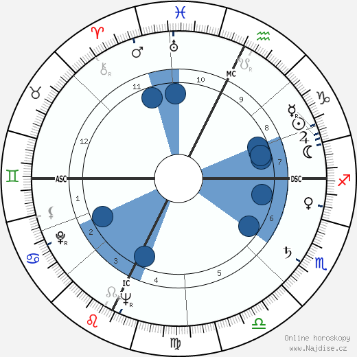Rod Serling wikipedie, horoscope, astrology, instagram