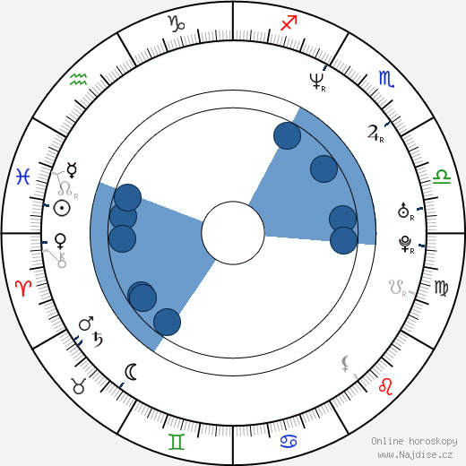 Rod Smith wikipedie, horoscope, astrology, instagram