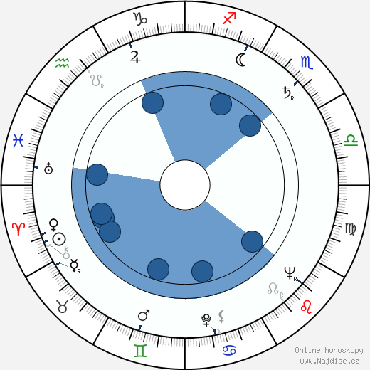 Rod Steiger wikipedie, horoscope, astrology, instagram