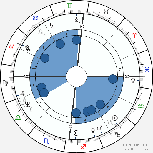 Rod Stewart wikipedie, horoscope, astrology, instagram