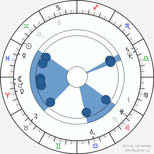 Rodel Naval wikipedie, horoscope, astrology, instagram