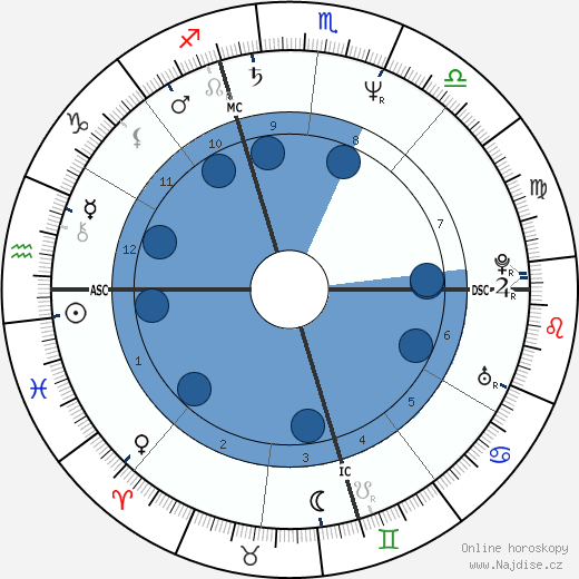 Roderick MacKinnon wikipedie, horoscope, astrology, instagram