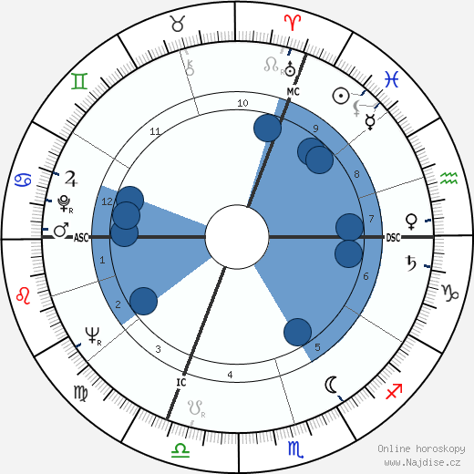 Roderick Maltman Hills wikipedie, horoscope, astrology, instagram