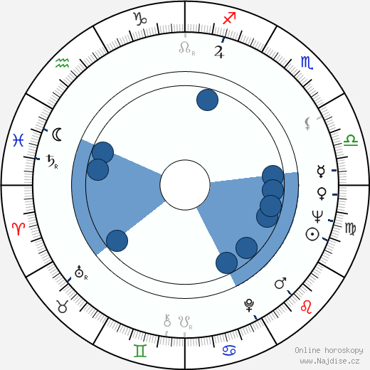 Roderick Thorp wikipedie, horoscope, astrology, instagram