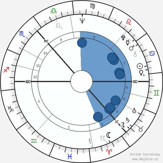 Roderick Wright wikipedie, horoscope, astrology, instagram