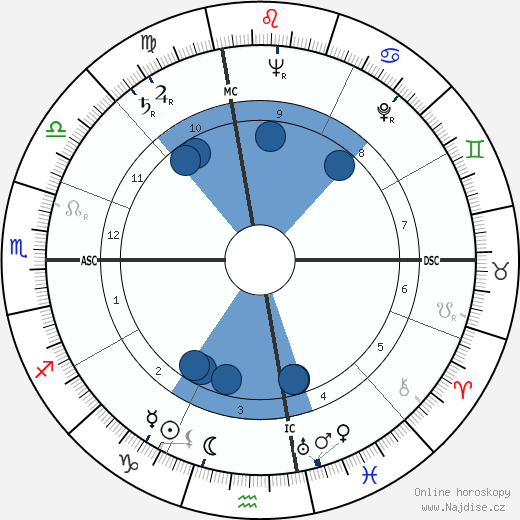Rodger Ward wikipedie, horoscope, astrology, instagram