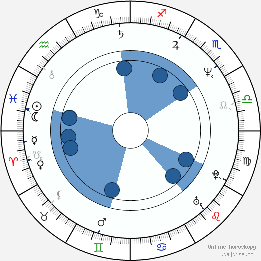Rodney A. Grant wikipedie, horoscope, astrology, instagram