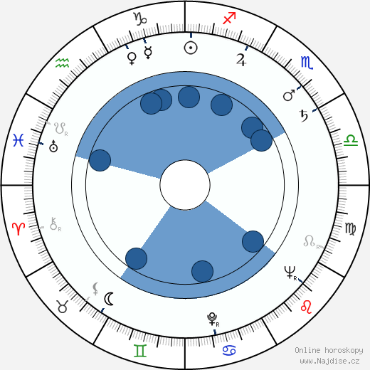 Rodney Amateau wikipedie, horoscope, astrology, instagram