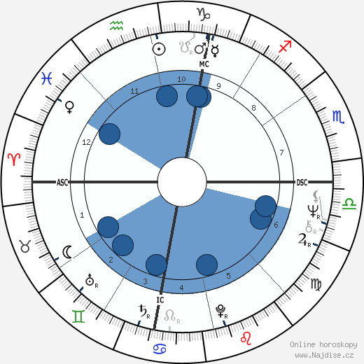 Rodney Christopher Stuart wikipedie, horoscope, astrology, instagram