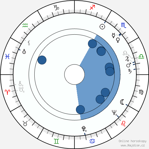 Rodney Dangerfield wikipedie, horoscope, astrology, instagram