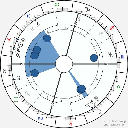 Rodney King wikipedie, horoscope, astrology, instagram