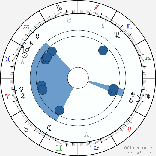 Rodney Rowland wikipedie, horoscope, astrology, instagram