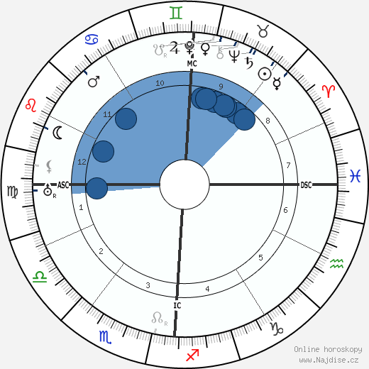 Rodolfo Giuliani wikipedie, horoscope, astrology, instagram