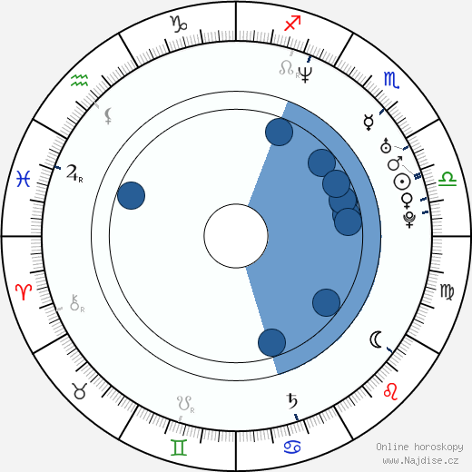 Rodolfo Renwick wikipedie, horoscope, astrology, instagram