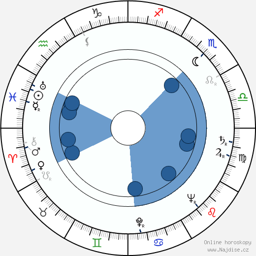 Rodolfo Sonego wikipedie, horoscope, astrology, instagram