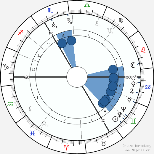 Rodolph Minkowski wikipedie, horoscope, astrology, instagram