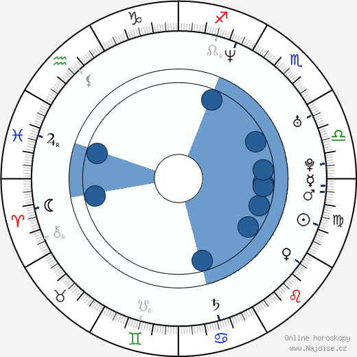 Rodolphe Marconi wikipedie, horoscope, astrology, instagram