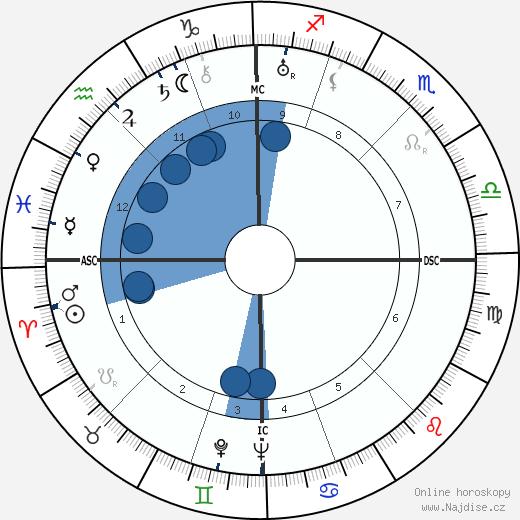 Rodolphe Peugeot wikipedie, horoscope, astrology, instagram