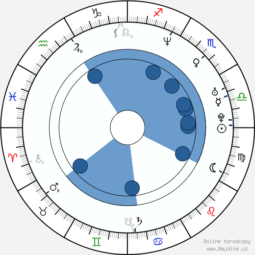 Rodrick Rhodes wikipedie, horoscope, astrology, instagram